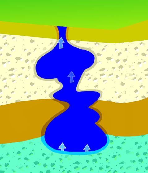 Illustration of a spring under pressure