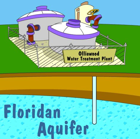 Illustration of a water treatment plant